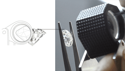 Everything You Need to Know about a Jeweler’s Loupe?